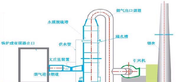 主要技術(shù)性能和參數(shù)